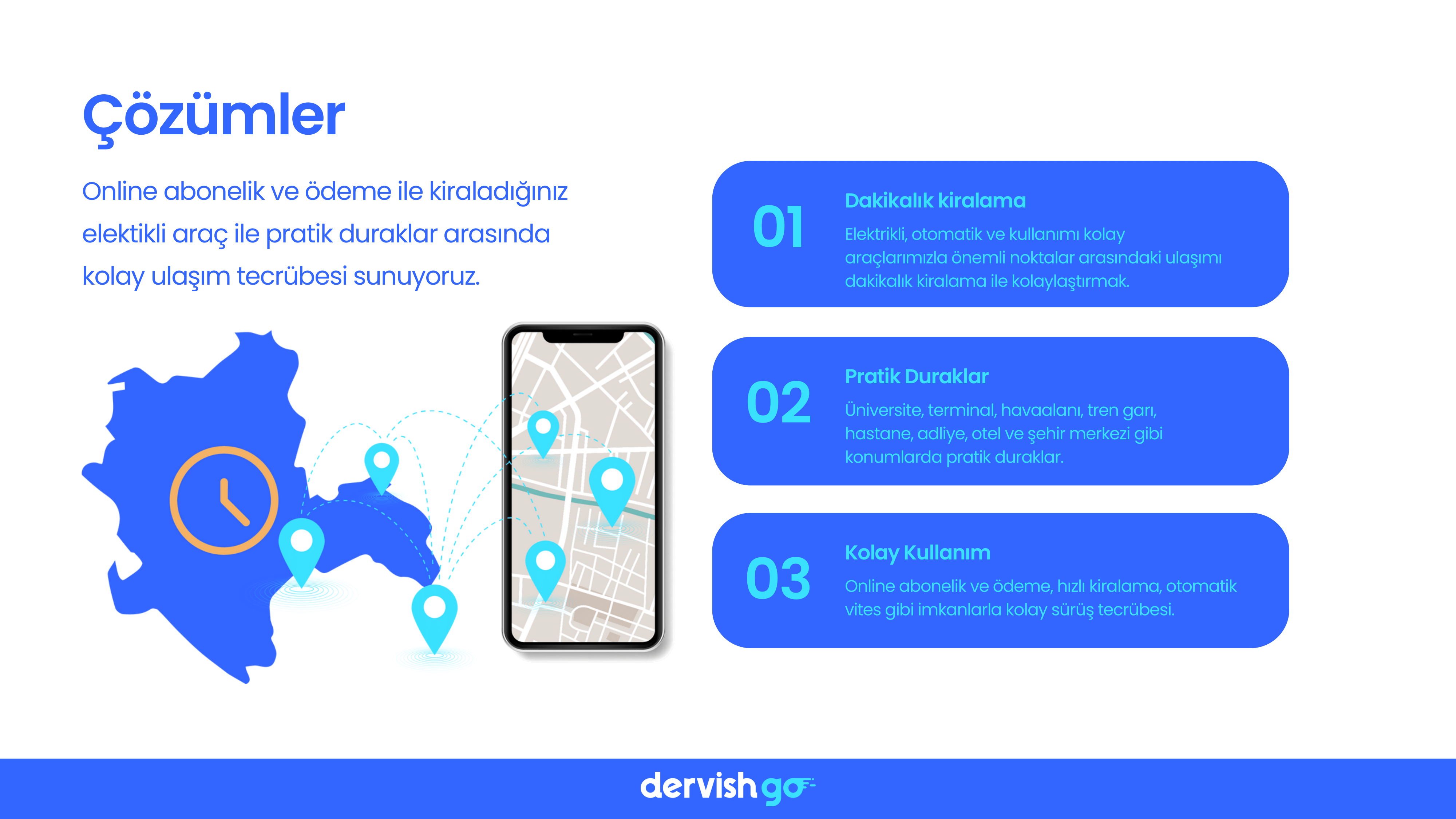 dervish go 3