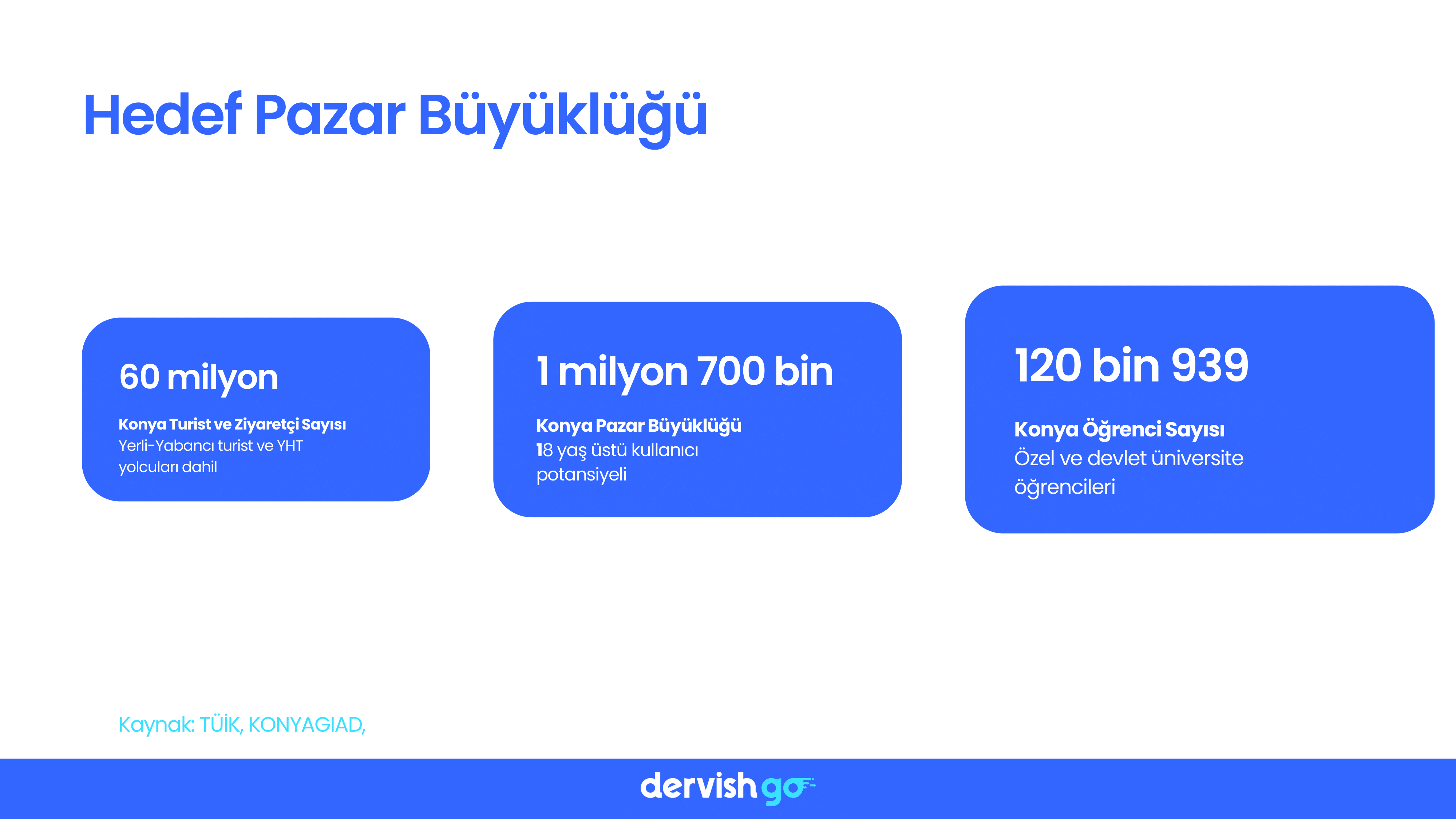 dervish go 7