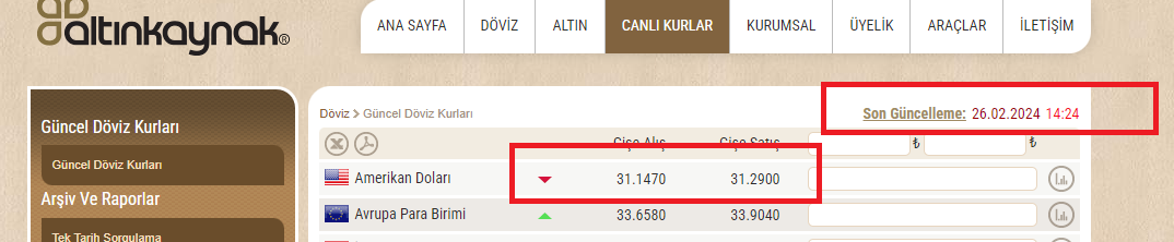 dolar kuru 2024